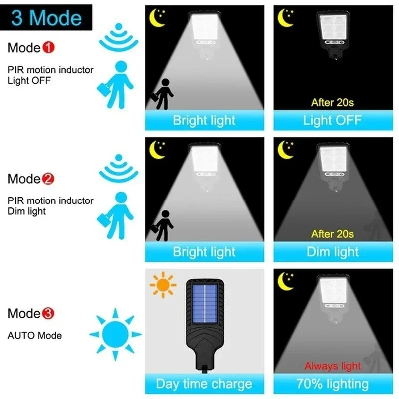 Powerful LED Solar Outdoor Led - Outdoor Power Garage review and price