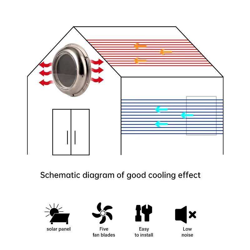 Solar Powered Round Exhaust Fa - Outdoor Power Vent review and price