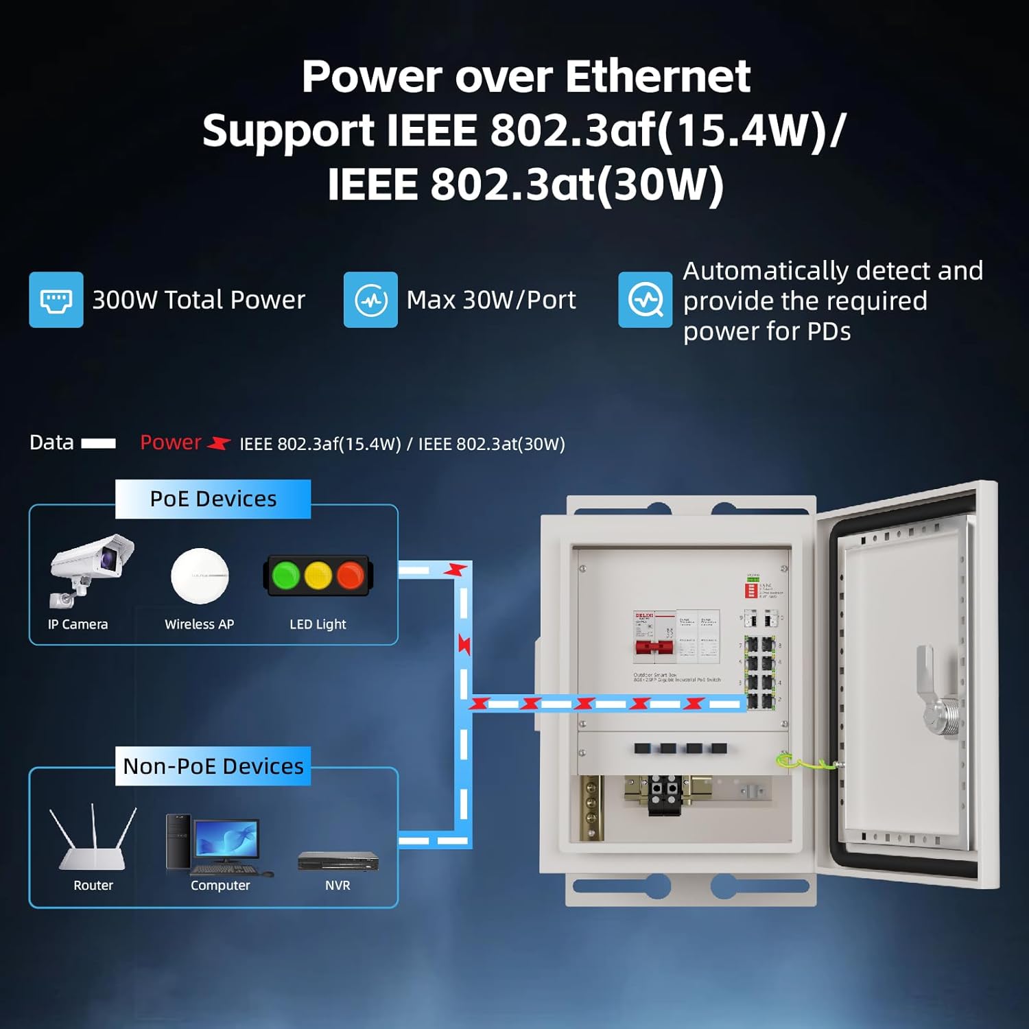 KeepLiNK Outdoor Smart Network - Outdoor Power Supply Box review and price